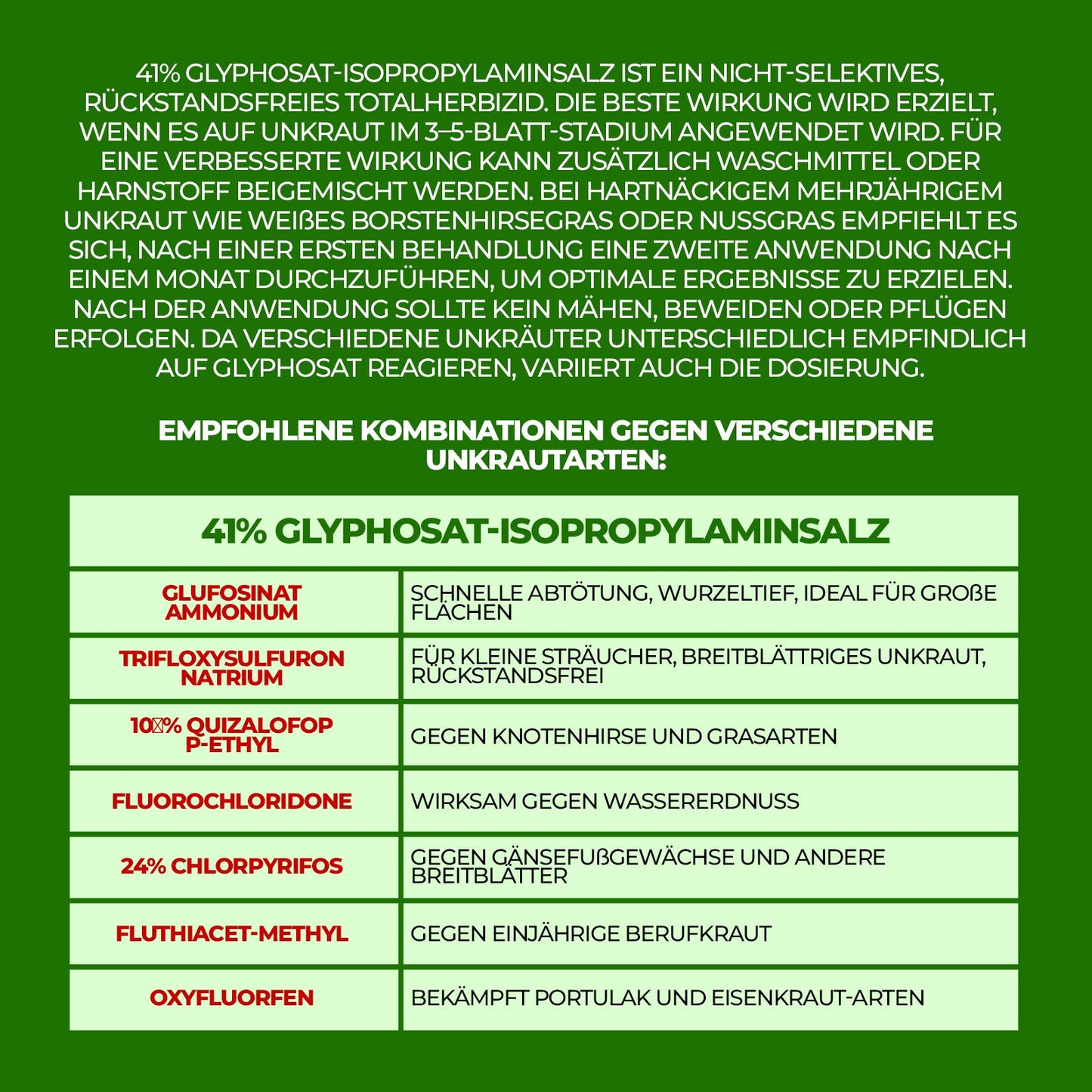 Glyphosat 41 % Konzentrat – Herbizid zur Vegetationskontrolle und zur Pflege von Flächen