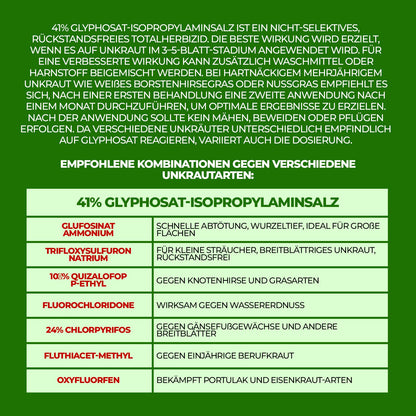 Glyphosat 41 % Konzentrat – Herbizid zur Vegetationskontrolle und zur Pflege von Flächen