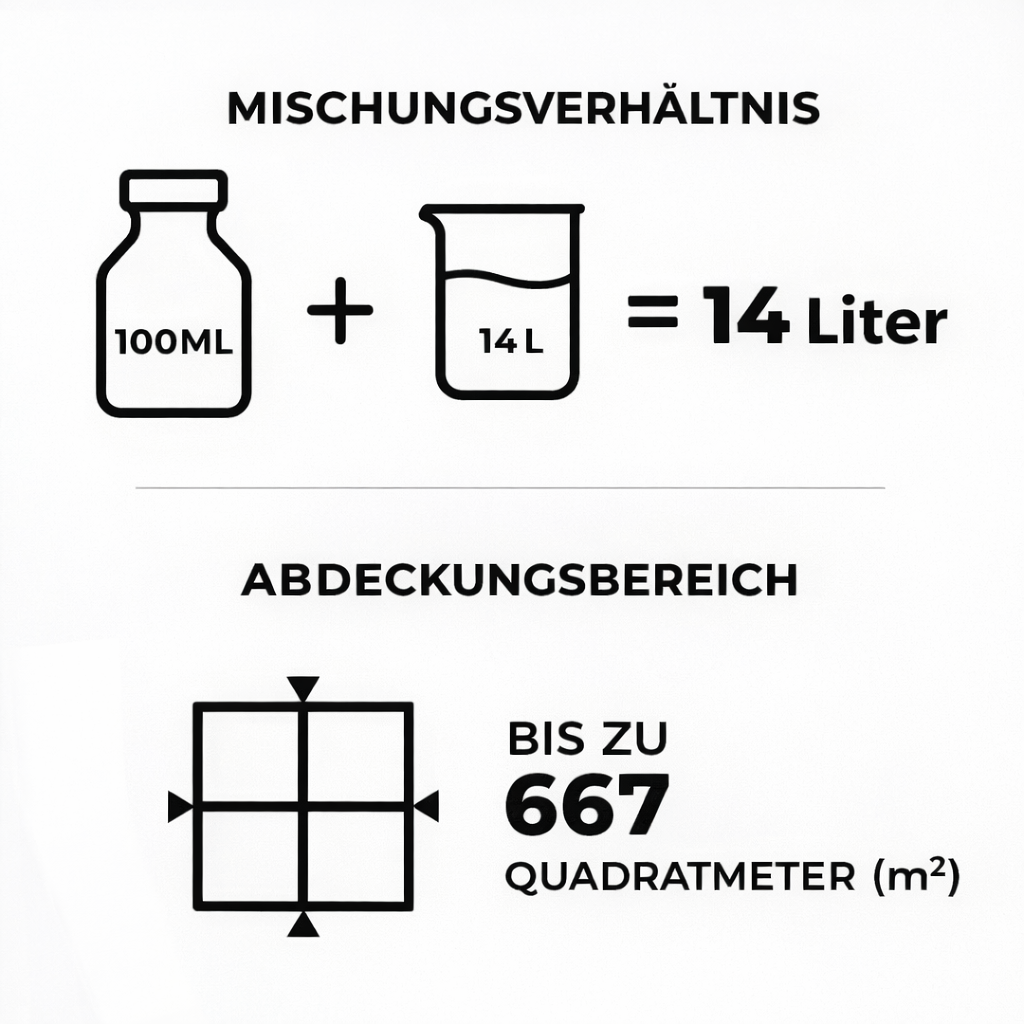 Glyphosat 41 % Konzentrat – Herbizid zur Vegetationskontrolle und zur Pflege von Flächen